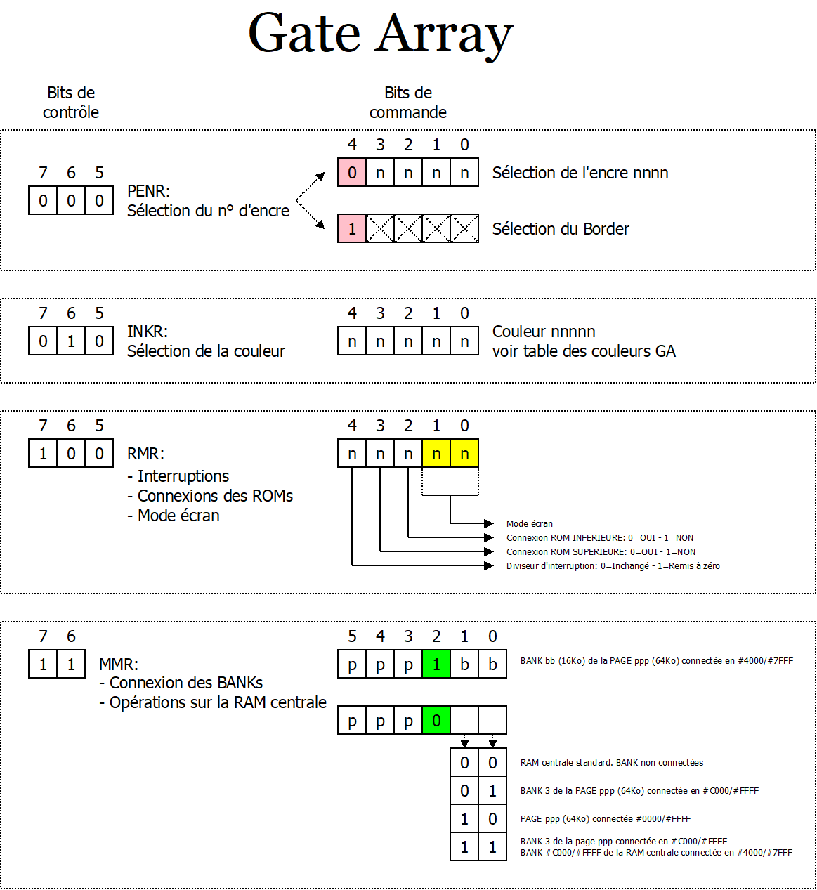 Gate_Array
